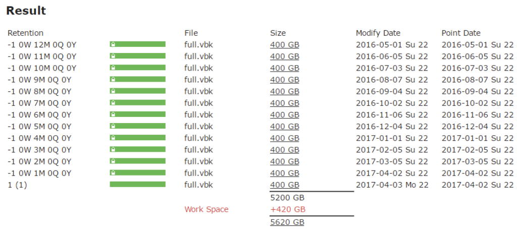 5620GB retention interval schedule